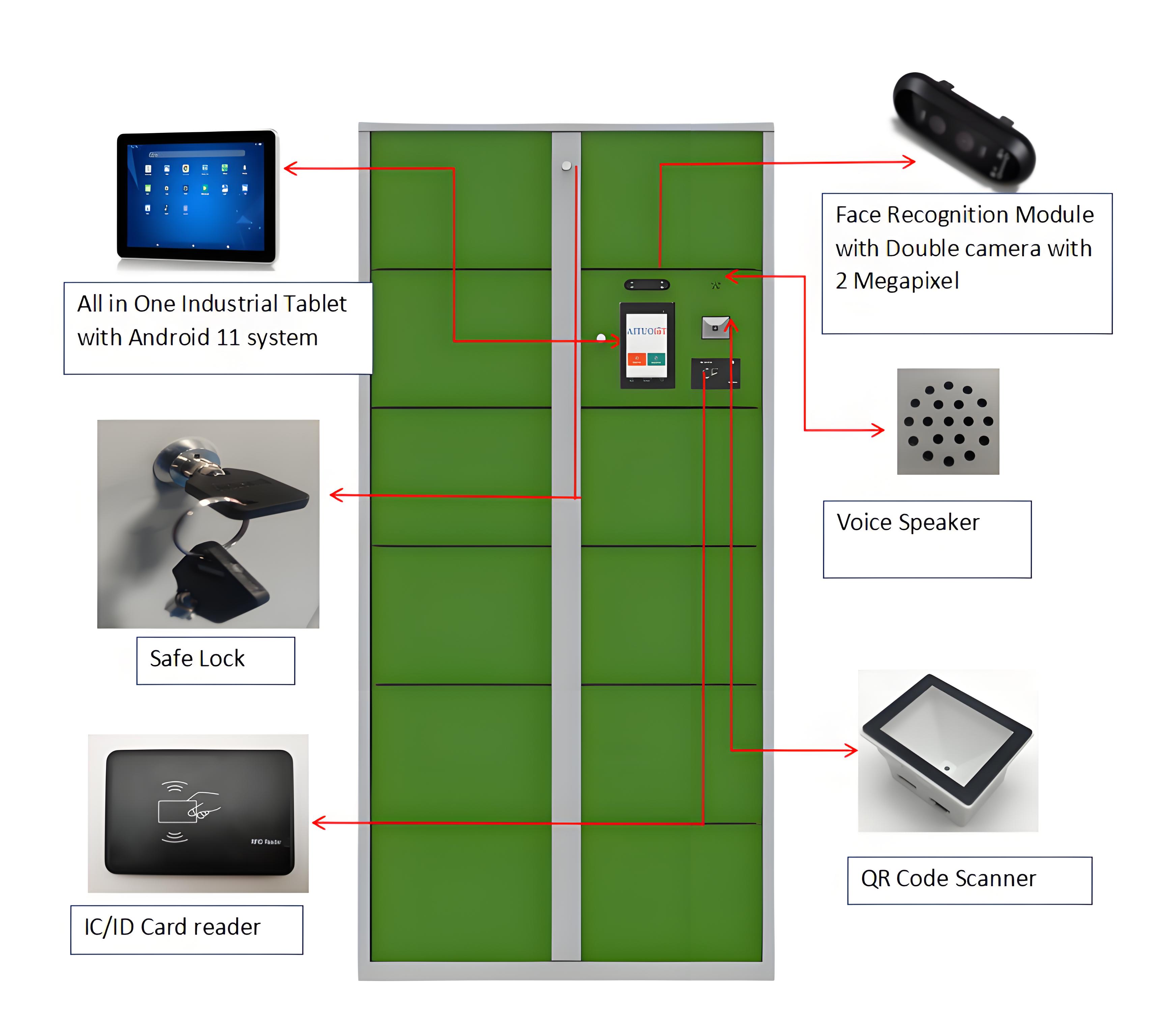 Employee Smart Lockers With Fa - Sports Equipment Locker ulasan dan harga