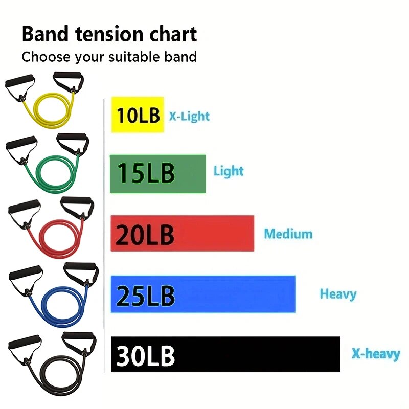 Resistance Bands With Handles, - Sports Equipment At Home ulasan dan harga
